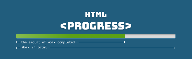 How to Create a Progress Bar from Pure HTML – HTML Progress Tag