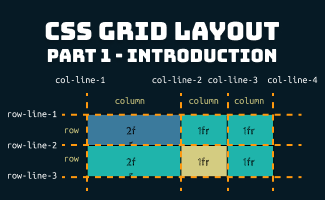 CSS Grid: A Step-by-Step Guide with Examples